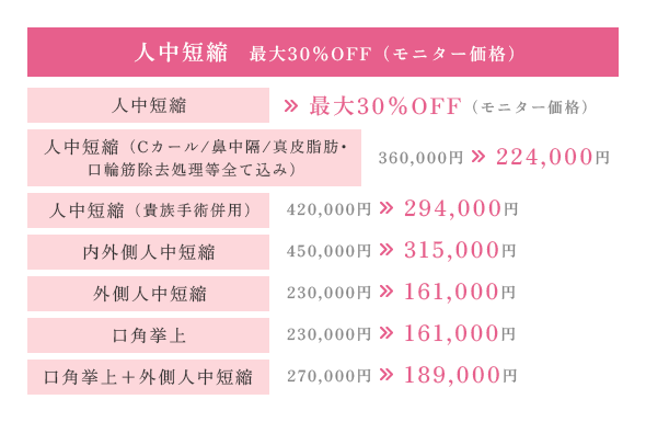 料金表
