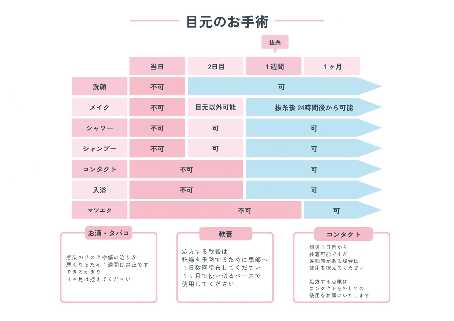 目頭切開・蒙古ひだ形成・目頭凹み修正のダウンタイム