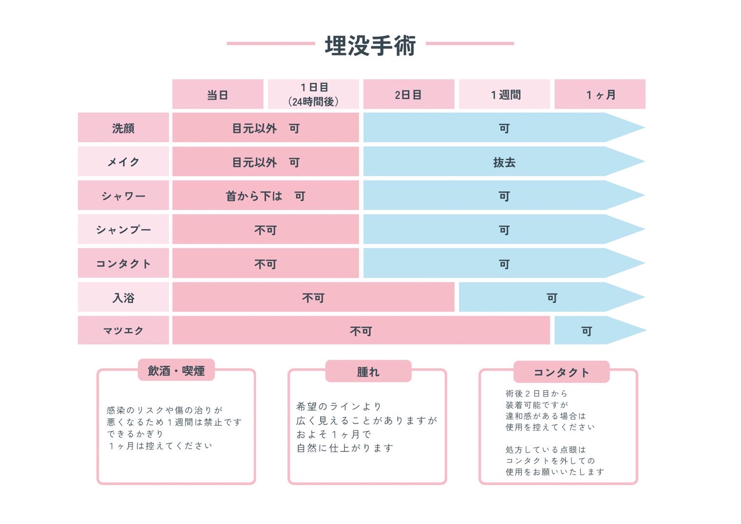二重埋没法の術後・ダウンタイム