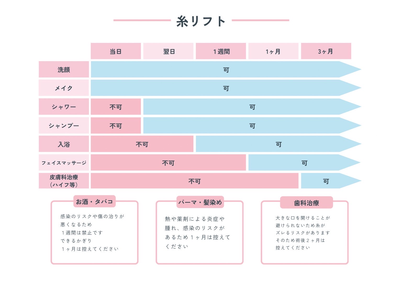 糸リフトの術後・ダウンタイム