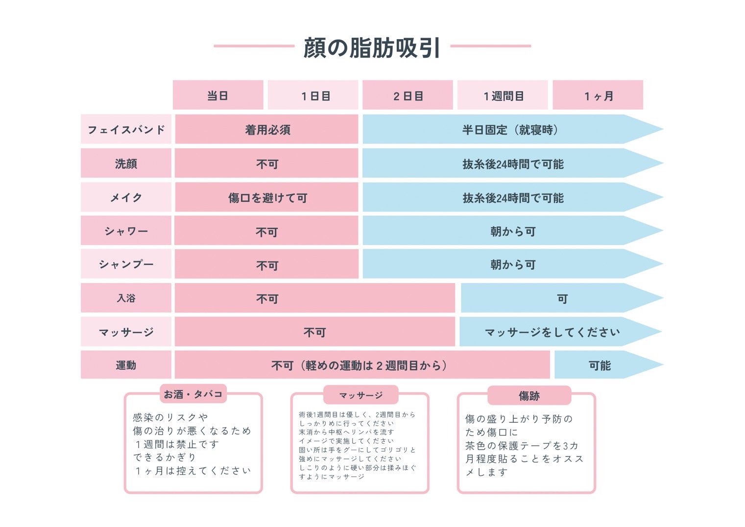 顔の脂肪吸引のダウンタイム