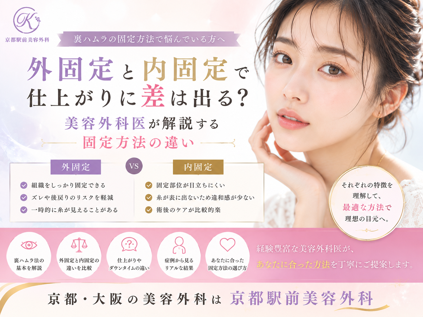 裏ハムラの外固定と内固定で仕上がりに差は出る？美容外科医が解説する固定方法の違い｜京都・大阪の京都駅前美容外科。京都駅前美容外科の医療コラム。