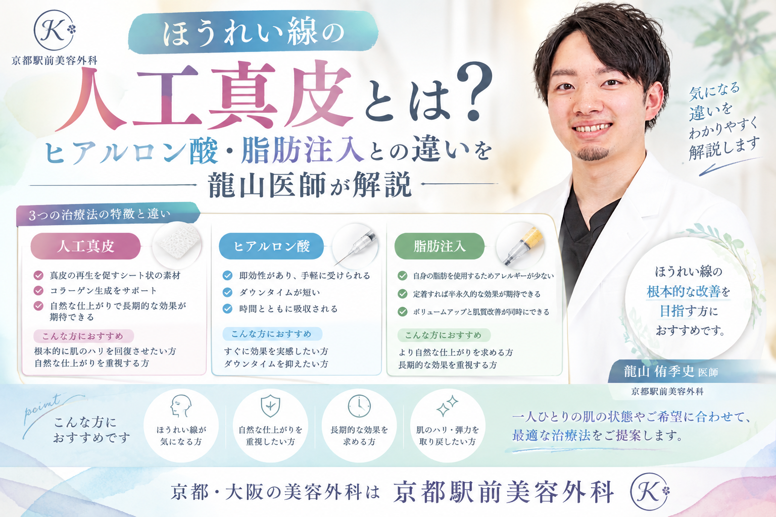 ほうれい線の人工真皮とは？ヒアルロン酸・脂肪注入との違いを龍山医師が解説｜京都駅前美容外科。京都駅前美容外科の医療コラム。