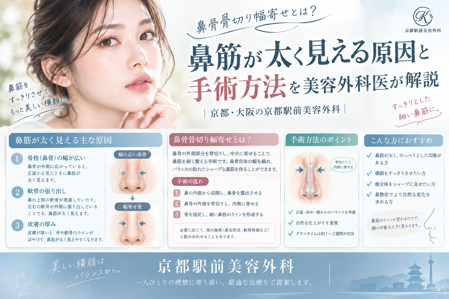 鼻骨骨切り幅寄せとは？鼻筋が太く見える原因と手術方法を美容外科医が解説｜京都・大阪の京都駅前美容外科