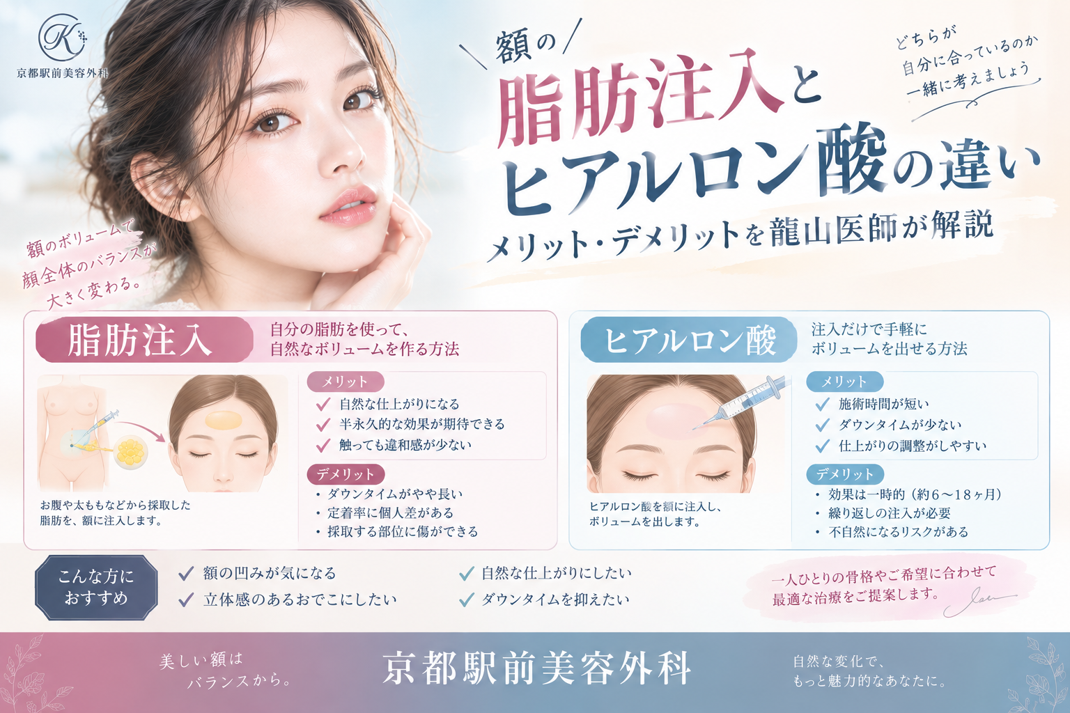 額の脂肪注入とヒアルロン酸の違い|メリット・デメリットを龍山医師が解説|京都駅前美容外科。